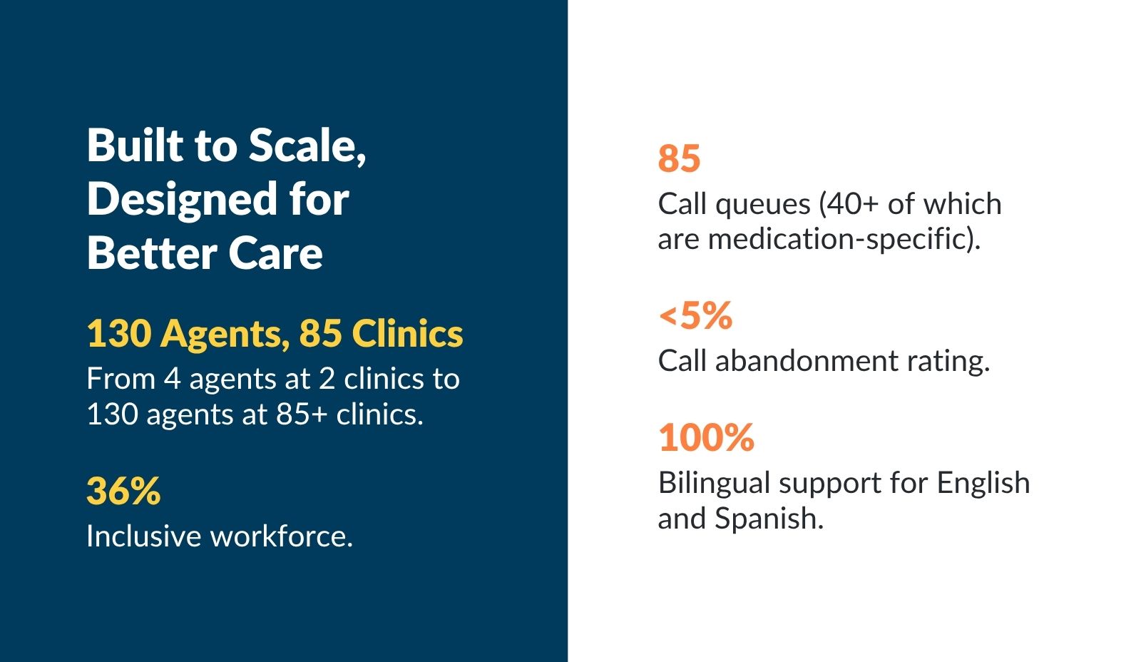 stats for UI health case study