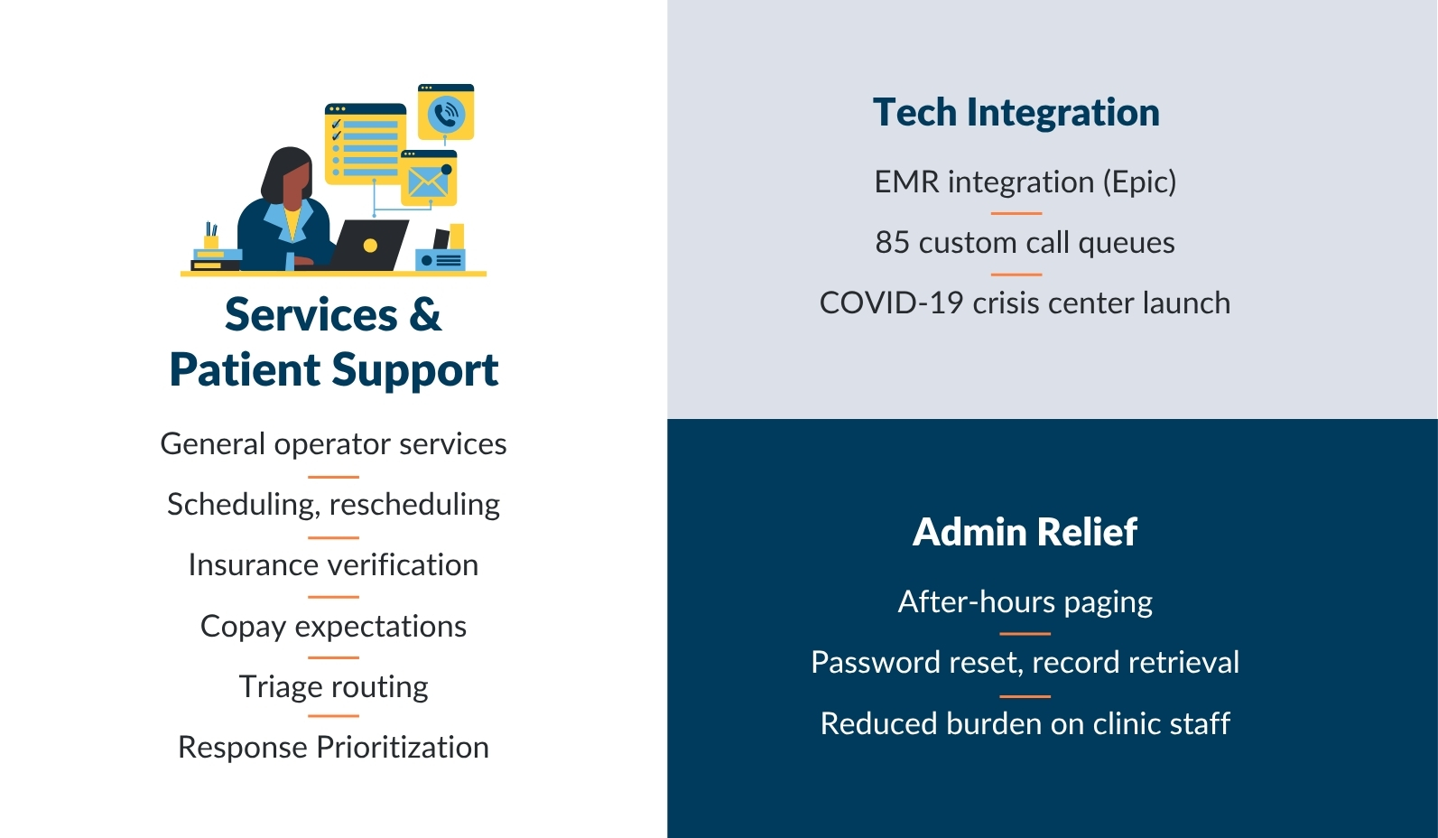 call center services for UI health